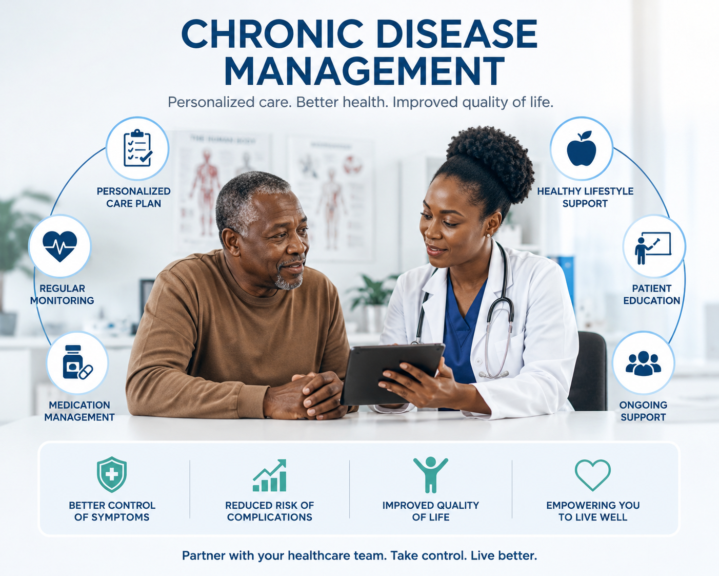 Chronic Disease Management